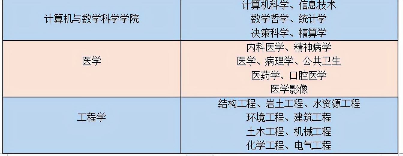博斯EDU:马来西亚玛拉工艺大学硕士&博士项目