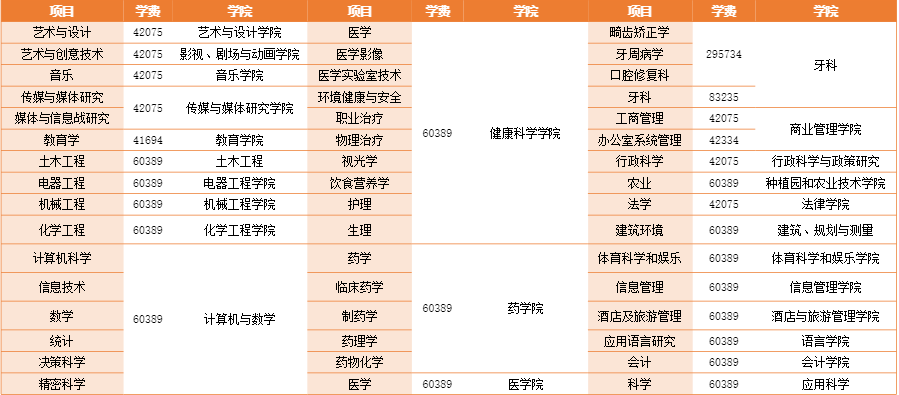 博斯EDU:马来西亚玛拉工艺大学硕士博士均可申请