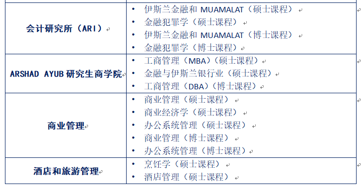 博斯EDU：马来西亚玛拉工艺大学硕士&博士项目