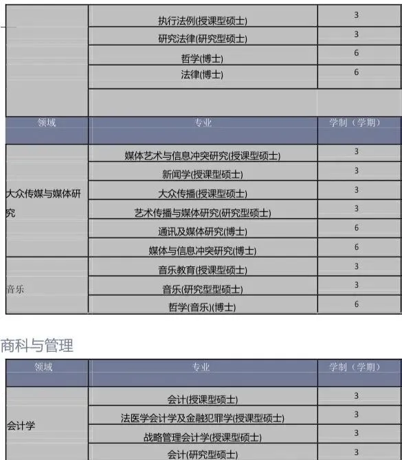 留学推荐｜马来西亚玛拉工艺大学硕博招生简章(对标深圳大学)