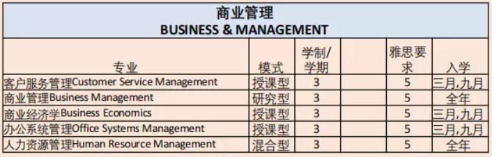 博斯EDU:马来西亚玛拉工艺大学硕士&博士项目