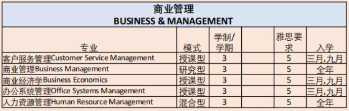 博斯EDU：马来西亚玛拉工艺大学硕士&博士项目