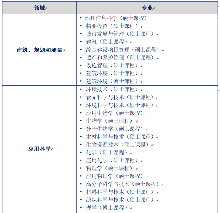 博斯EDU：马来西亚玛拉工艺大学硕士&博士项目