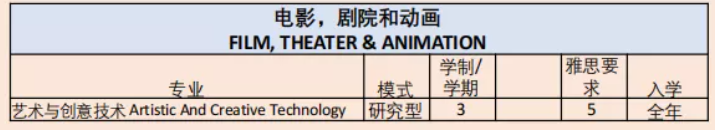 博斯EDU:马来西亚玛拉工艺大学硕士&博士项目