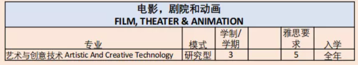 博斯EDU：马来西亚玛拉工艺大学硕士&博士项目