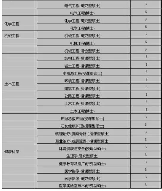 留学推荐｜马来西亚玛拉工艺大学硕博招生简章(对标深圳大学)