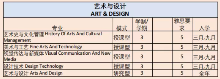 博斯EDU:马来西亚玛拉工艺大学硕士&博士项目