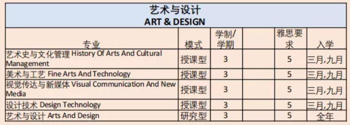 博斯EDU：马来西亚玛拉工艺大学硕士&博士项目