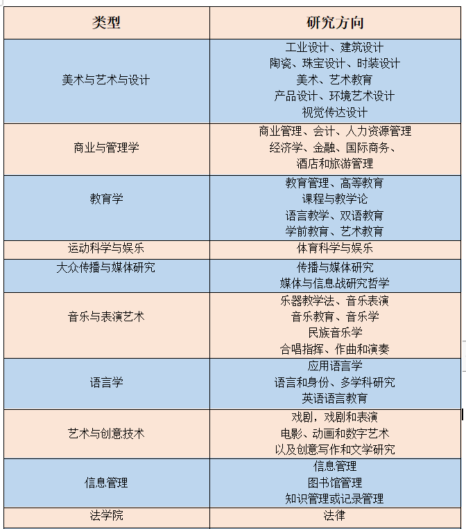 博斯EDU：马来西亚玛拉工艺大学硕士&博士项目