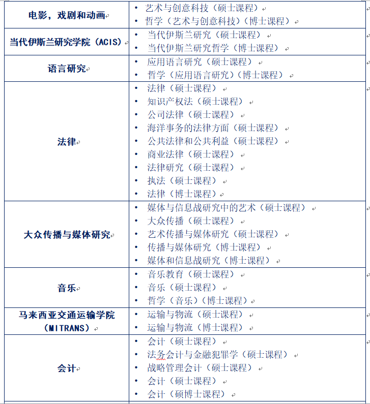 博斯EDU：马来西亚玛拉工艺大学硕士&博士项目