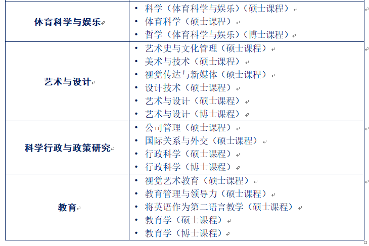 博斯EDU：马来西亚玛拉工艺大学硕士&博士项目