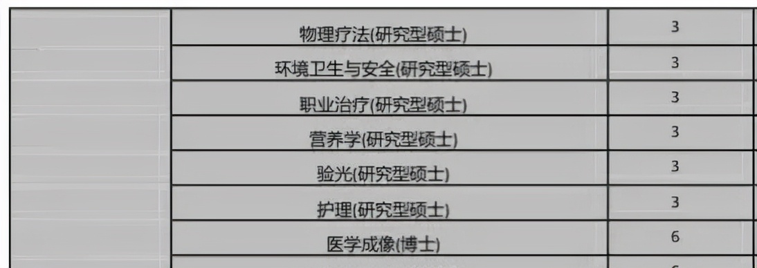 留学推荐|马来西亚玛拉工艺大学硕博招生简章(对标深圳大学)