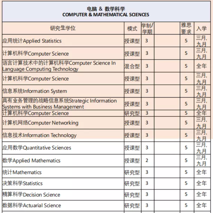 博斯EDU:马来西亚玛拉工艺大学硕士&博士项目