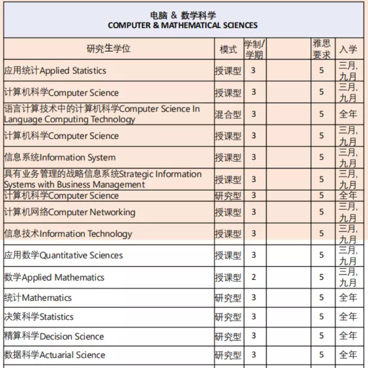 博斯EDU：马来西亚玛拉工艺大学硕士&博士项目