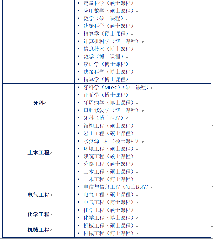 博斯EDU：马来西亚玛拉工艺大学硕士&博士项目