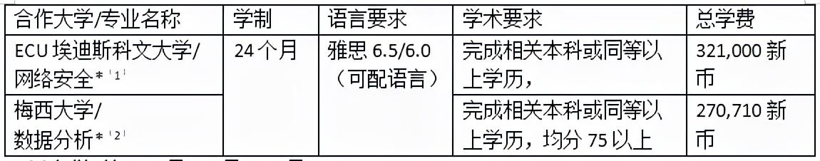 亚洲计算机硕士高校盘点