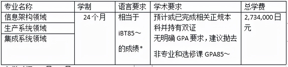 亚洲计算机硕士高校盘点