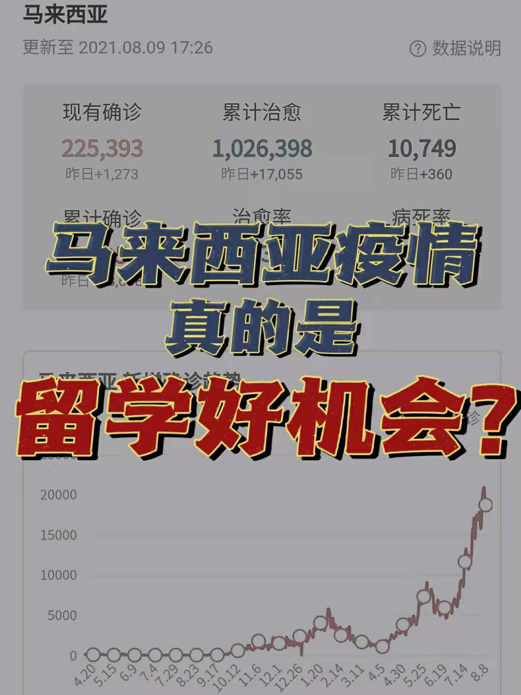想去马来西亚留学硕士,研究型硕士授课型硕士到底应该怎么选择?