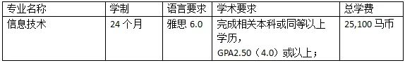 亚洲计算机硕士高校盘点