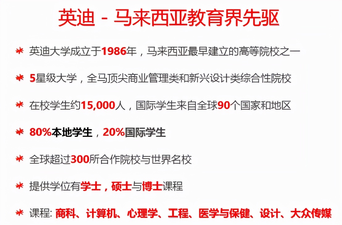 高三准毕业生马来西亚学校申请指南
