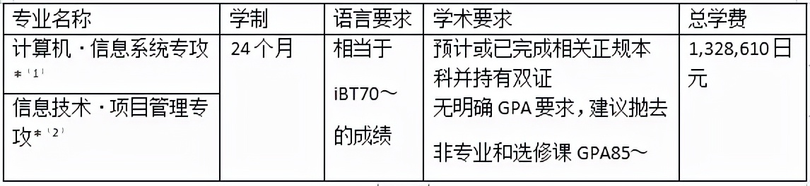 亚洲计算机硕士高校盘点