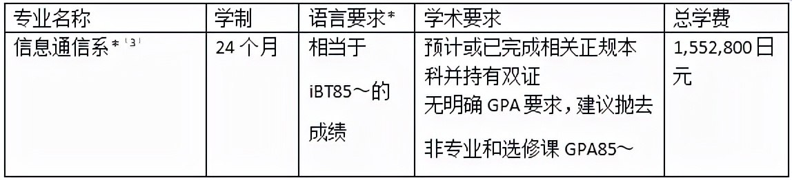 亚洲计算机硕士高校盘点