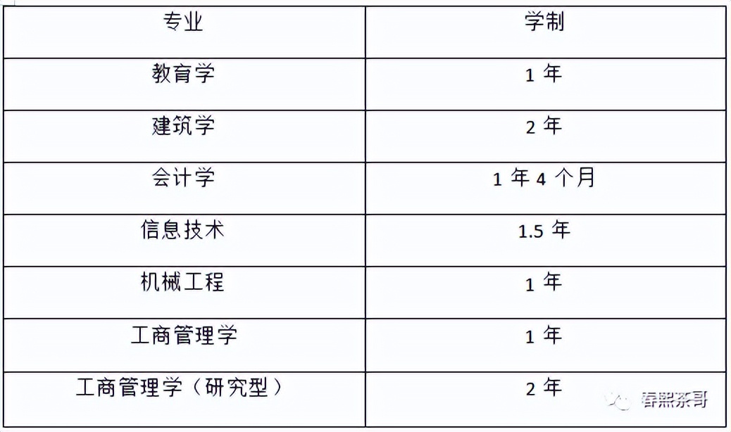 大马留学 | 马来西亚城市大学一年制硕士三年制博士申请,附专业