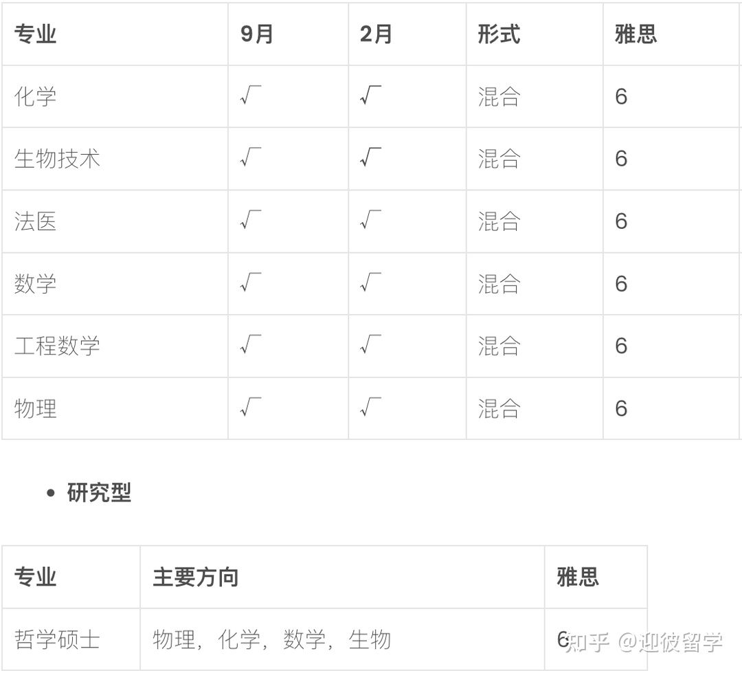 马来西亚理工大学(UTM)硕士招生简章