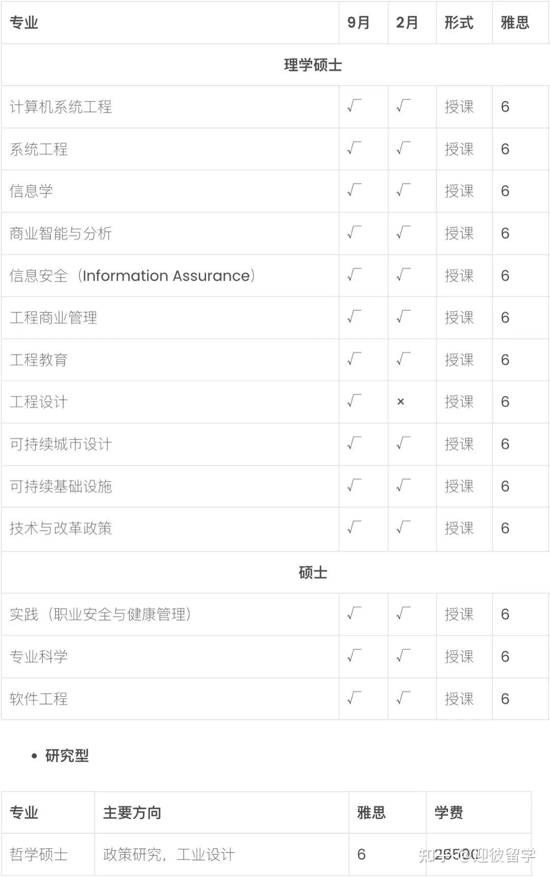 马来西亚理工大学(UTM)硕士招生简章