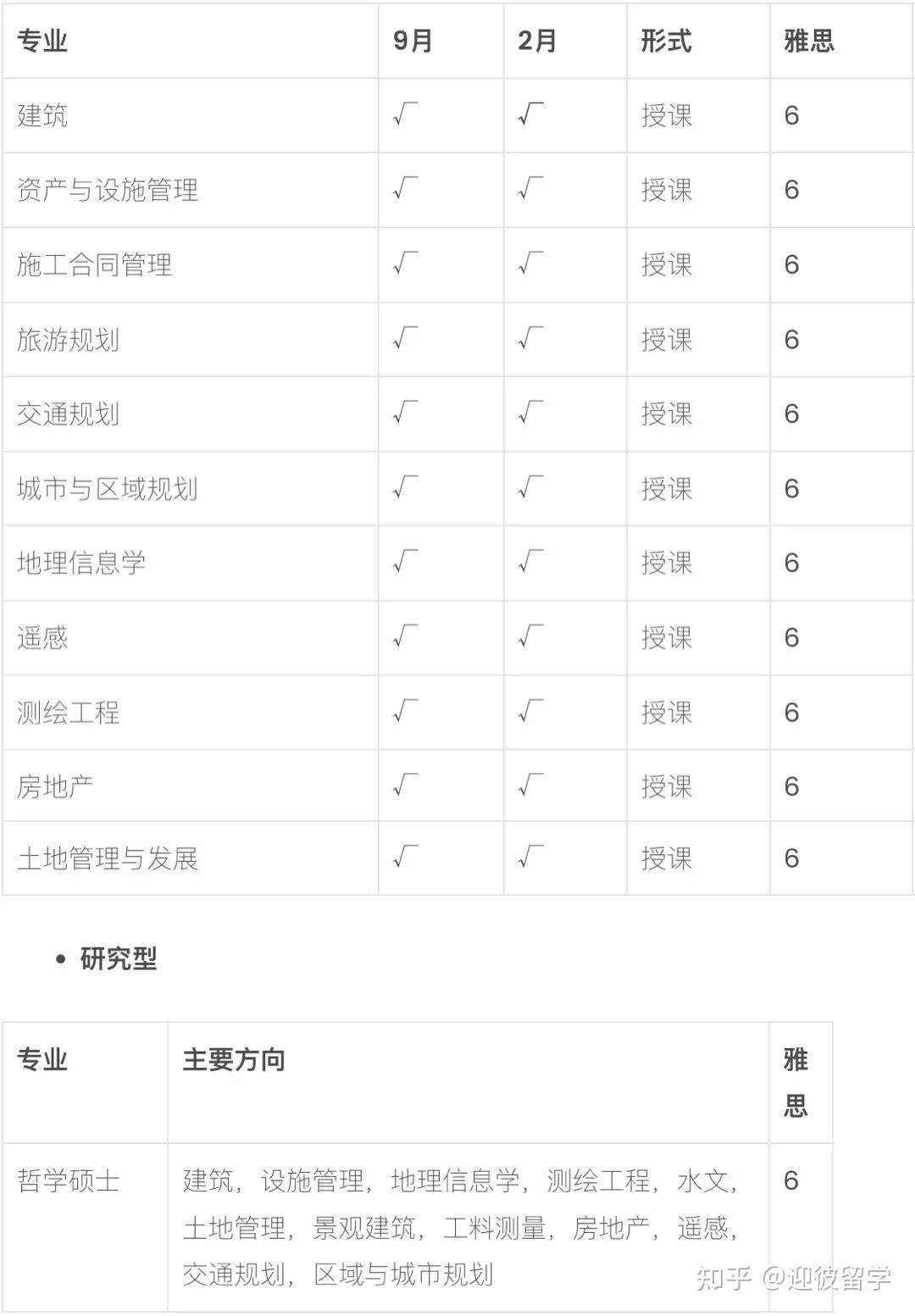 马来西亚理工大学(UTM)硕士招生简章