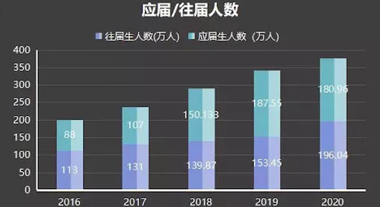 国内考研这么“卷”,不如读个高性价比的马来西亚硕士