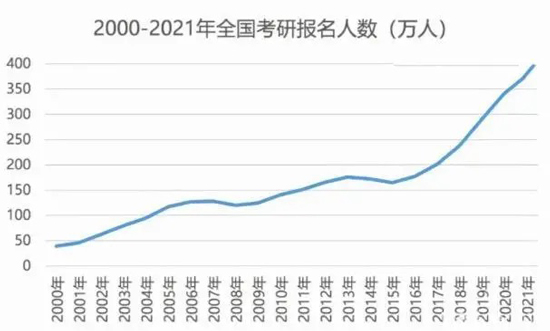 国内考研这么“卷”,不如读个高性价比的马来西亚硕士