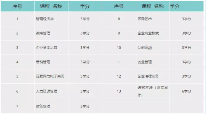 马来西亚亚洲城市大学本硕博招生简章