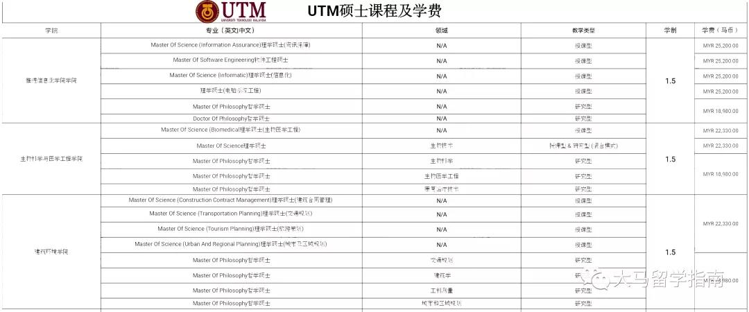 大马公立名校系列！在森林城市旁的高等学府，购物潜水超方便