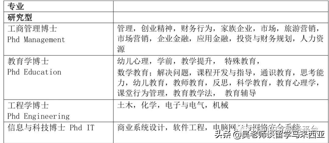 硕博上岸首选—世纪大学