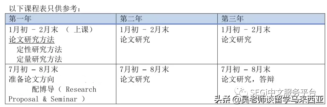 硕博上岸首选—世纪大学