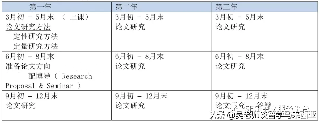 硕博上岸首选—世纪大学