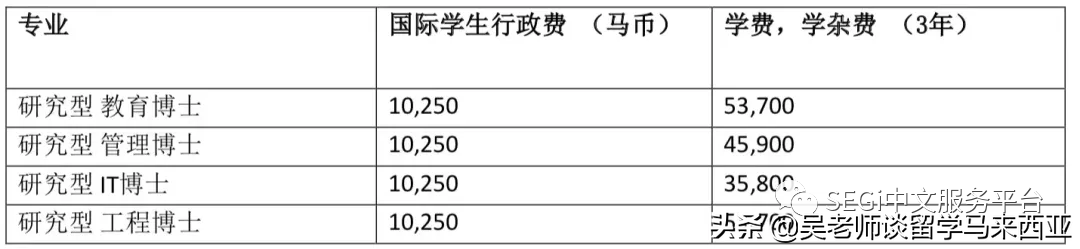 硕博上岸首选—世纪大学