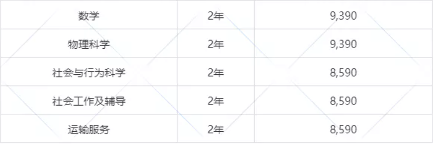 马来西亚丁加奴大学2022本硕博招生简章
