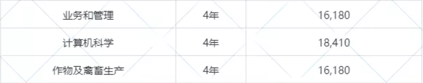 马来西亚丁加奴大学2022本硕博招生简章