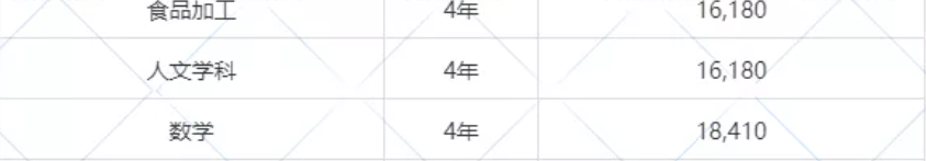 马来西亚丁加奴大学2022本硕博招生简章