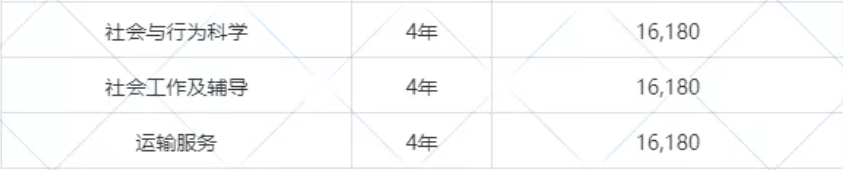 马来西亚丁加奴大学2022本硕博招生简章