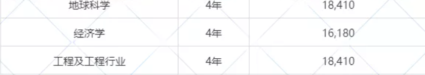 马来西亚丁加奴大学2022本硕博招生简章
