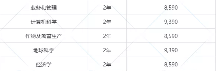 马来西亚丁加奴大学2022本硕博招生简章