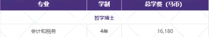 马来西亚丁加奴大学2022本硕博招生简章