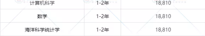 马来西亚丁加奴大学2022本硕博招生简章