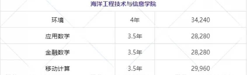 马来西亚丁加奴大学2022本硕博招生简章