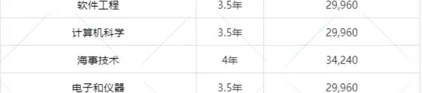 马来西亚丁加奴大学2022本硕博招生简章