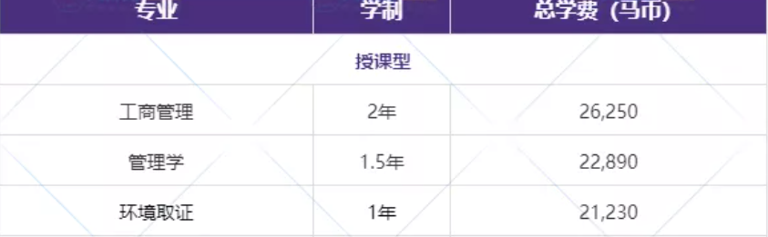 马来西亚丁加奴大学2022本硕博招生简章