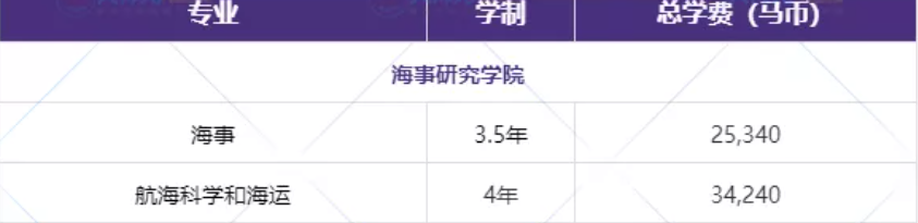 马来西亚丁加奴大学2022本硕博招生简章